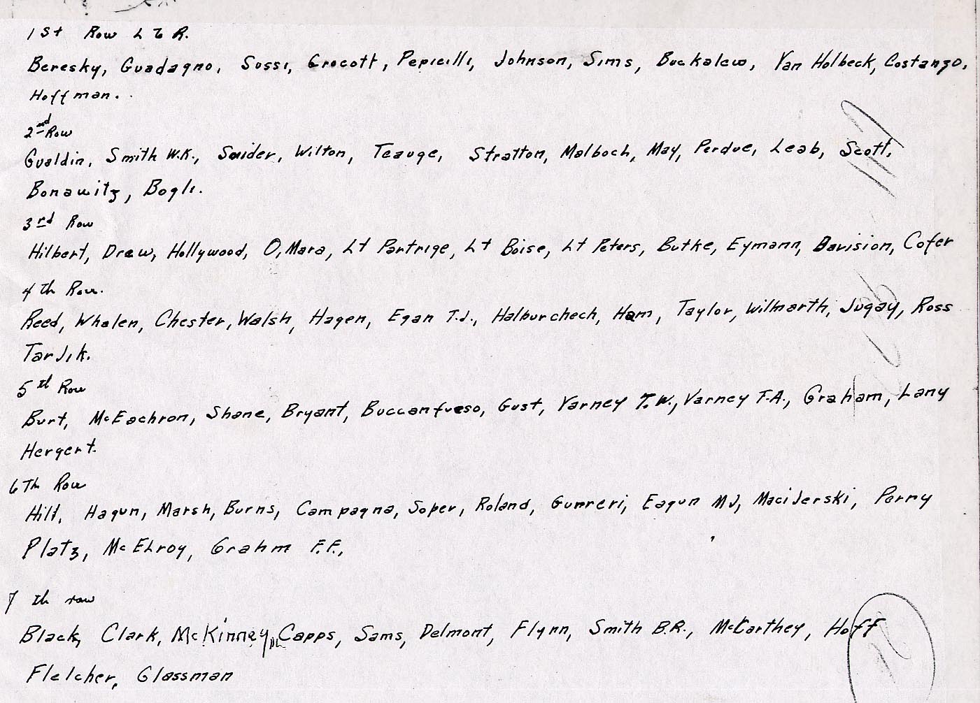1st Division Names