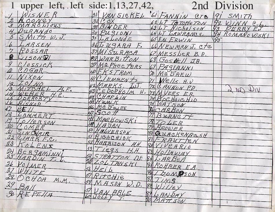 2nd Division names