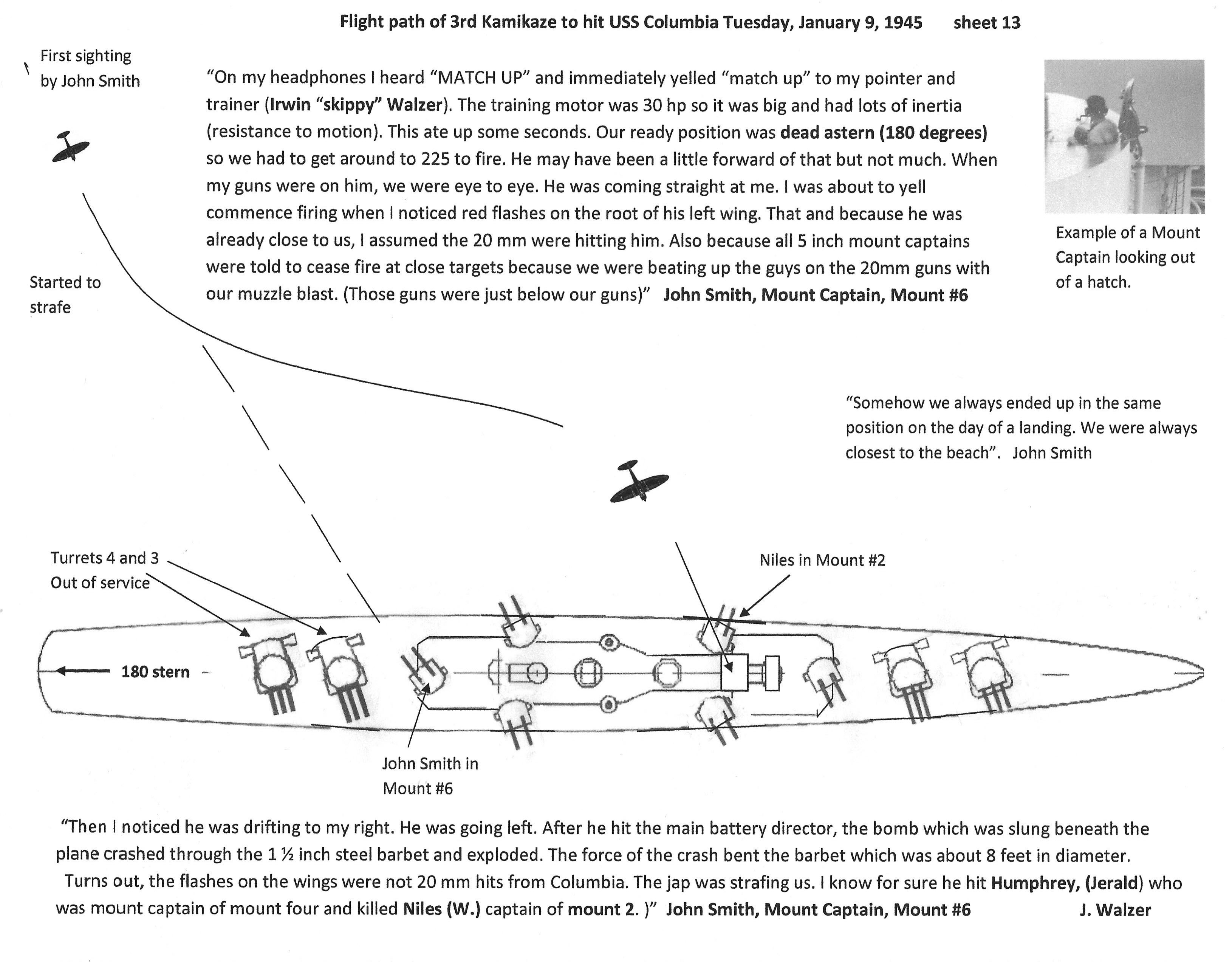 Flight path of kamikaze